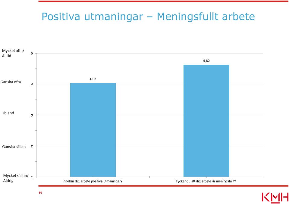 ditt arbete positiva utmaningar?