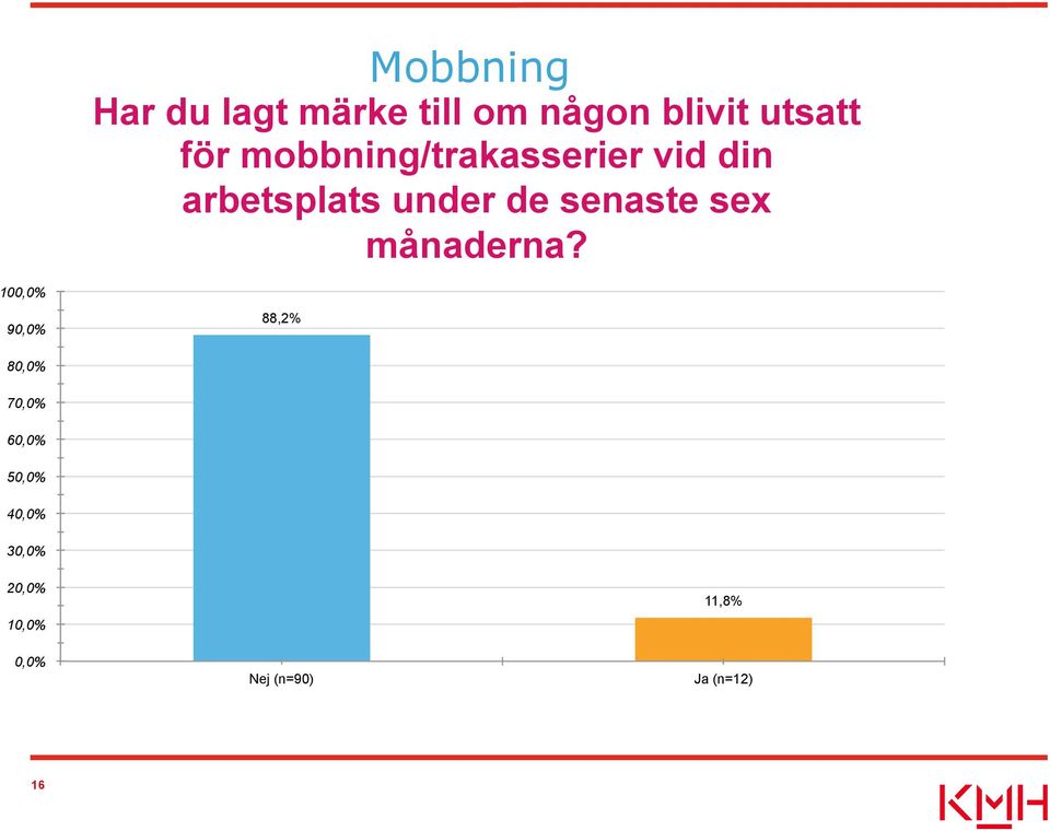 sex månaderna?