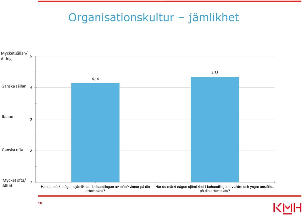 din arbetsplats?