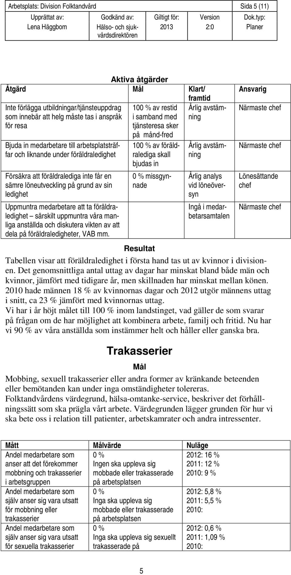 uppmuntra våra manliga anställda och diskutera vikten av att dela på föräldraledigheter, VAB mm.