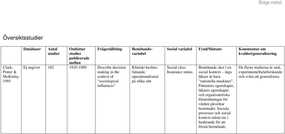 Social class Insurance status Bemötande sker i en social kontext inga läkare är bara rationella maskiner.