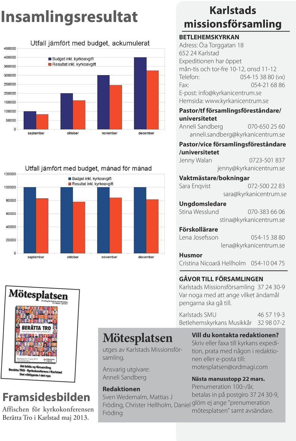 se Pastor/vice församlingsföreståndare /universitetet Jenny Walan 0723-501 837 jenny@kyrkanicentrum.se Vaktmästare/bokningar Sara Enqvist 072-500 22 83 sara@kyrkanicentrum.