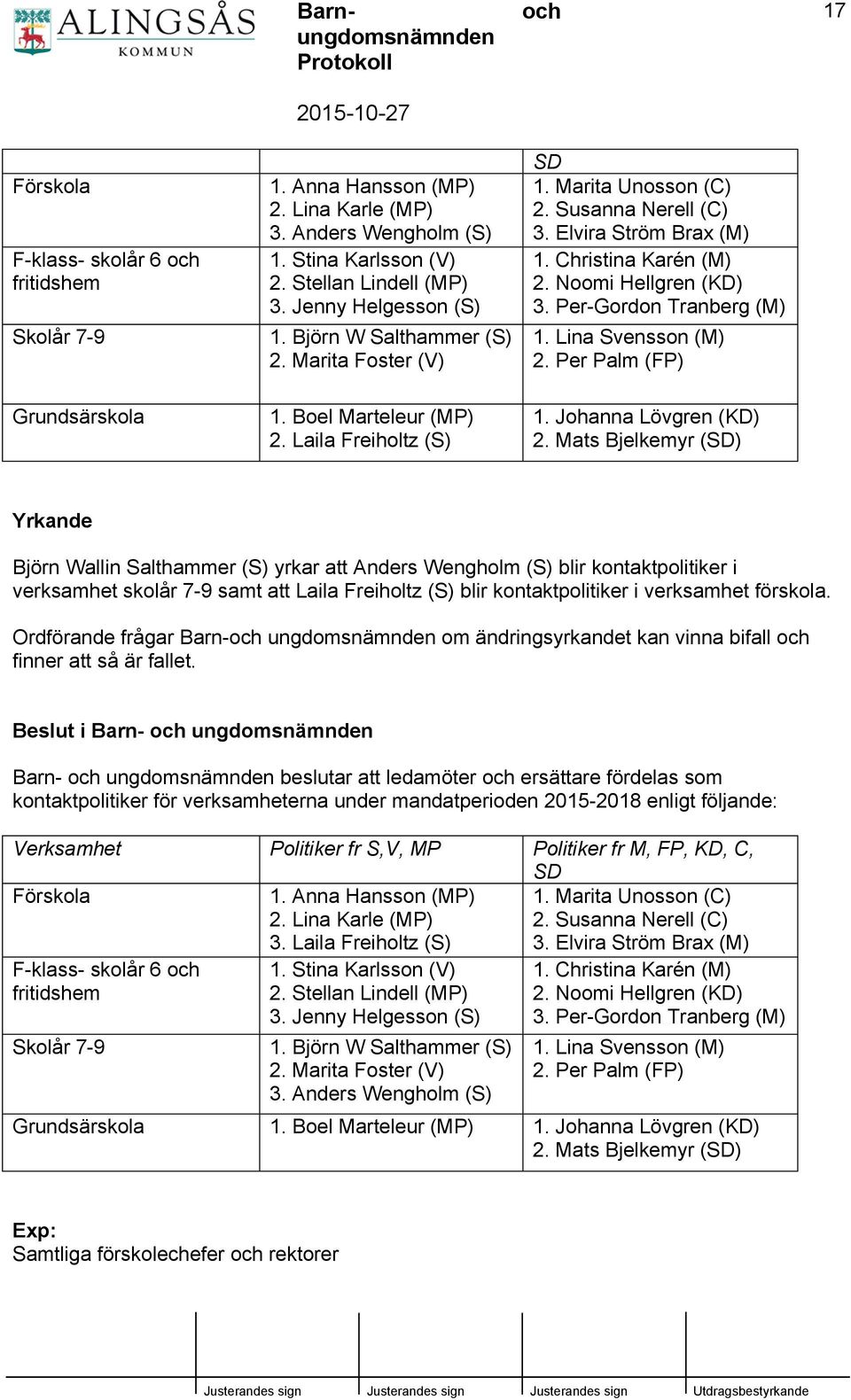 Lina Svensson (M) 2. Per Palm (FP) Grundsärskola 1. Boel Marteleur (MP) 2. Laila Freiholtz (S) 1. Johanna Lövgren (KD) 2.