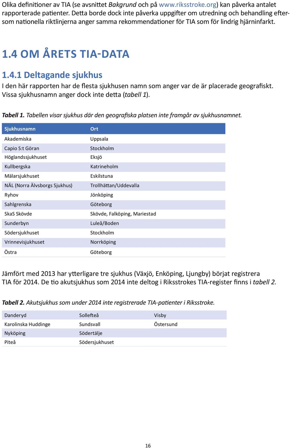 OM ÅRETS TIA-DATA 1.4.1 Deltagande sjukhus I den här rapporten har de flesta sjukhusen namn som anger var de är placerade geografiskt. Vissa sjukhusnamn anger dock inte detta (tabell 1). Tabell 1.