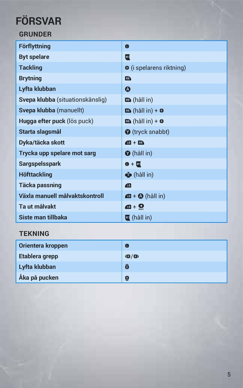 skott y + z Trycka upp spelare mot sarg Y (håll in) Sargspelsspark L + x Höfttackling h (håll in) Täcka passning y Växla manuell