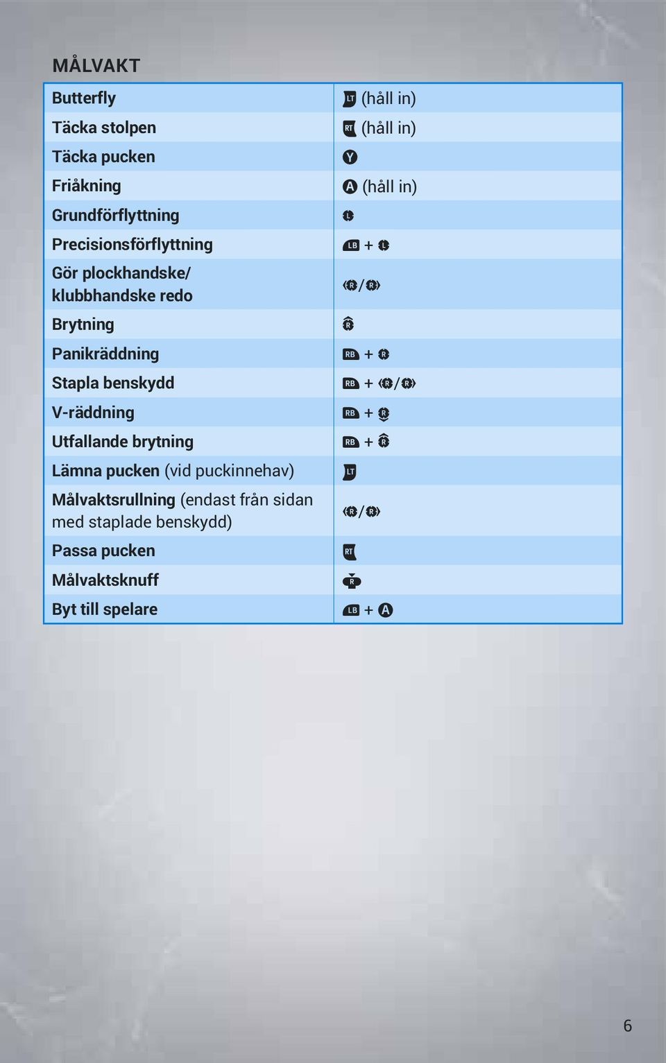 pucken (vid puckinnehav) Målvaktsrullning (endast från sidan med staplade benskydd) Passa pucken