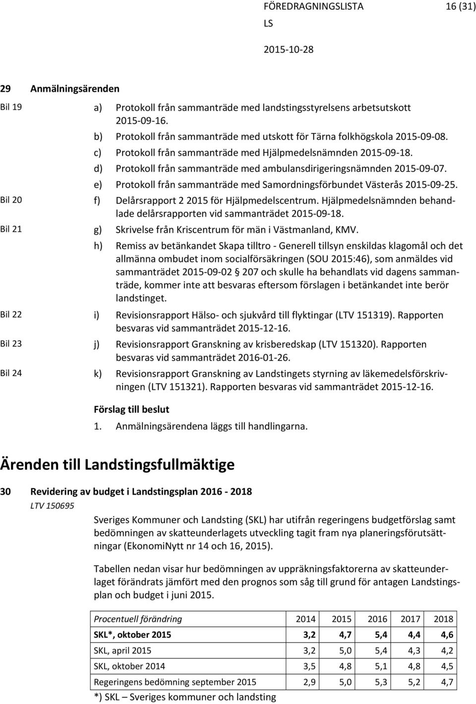 d) Protokoll från sammanträde med ambulansdirigeringsnämnden 2015 09 07. e) Protokoll från sammanträde med Samordningsförbundet Västerås 2015 09 25.