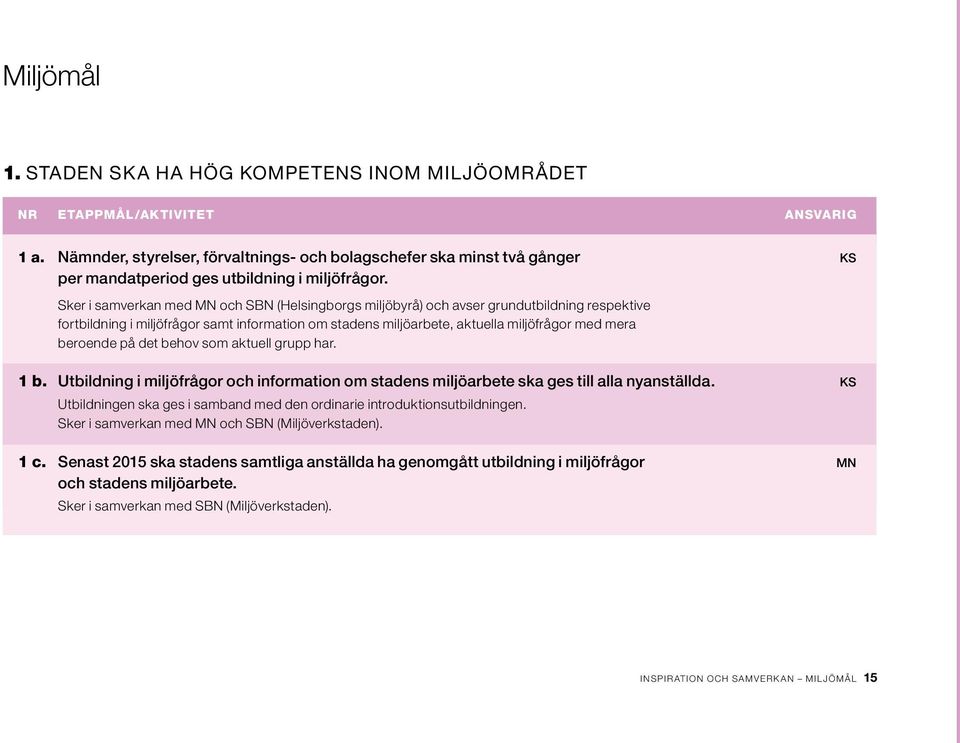 Sker i samverkan med MN och SBN (Helsingborgs miljöbyrå) och avser grundutbildning respektive fortbildning i miljöfrågor samt information om stadens miljöarbete, aktuella miljöfrågor med mera