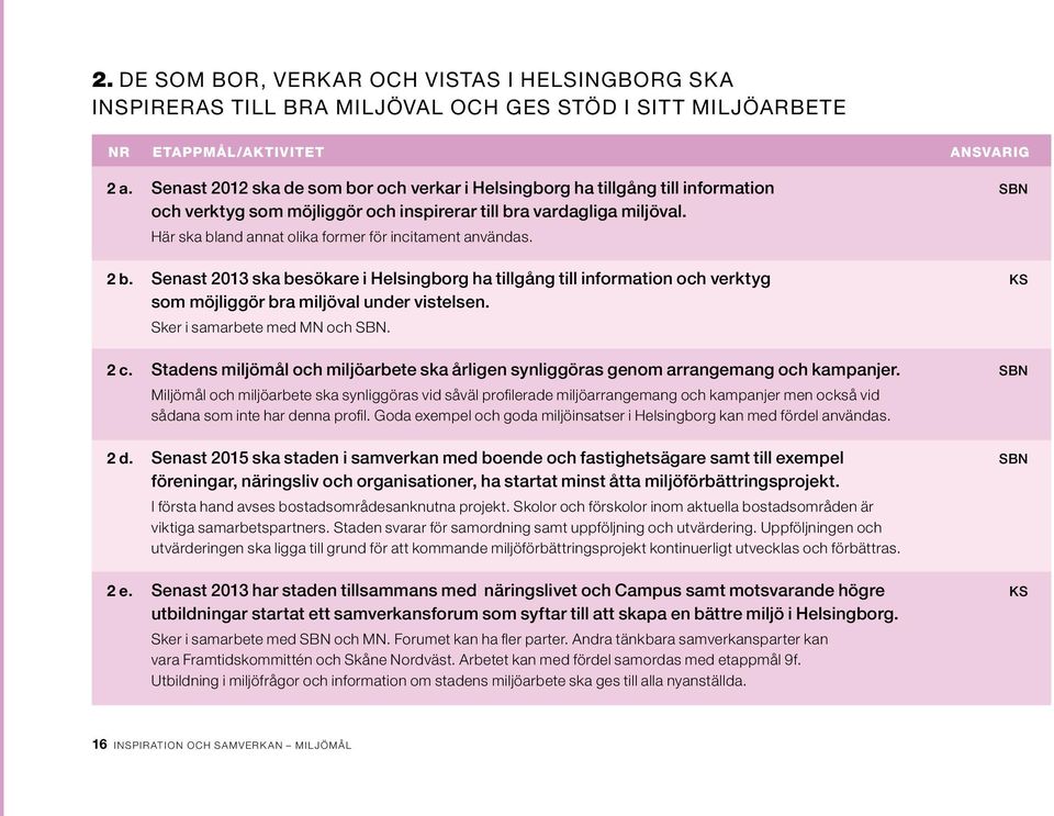 Här ska bland annat olika former för incitament användas. 2 b. Senast 2013 ska besökare i Helsingborg ha tillgång till information och verktyg KS som möjliggör bra miljöval under vistelsen.