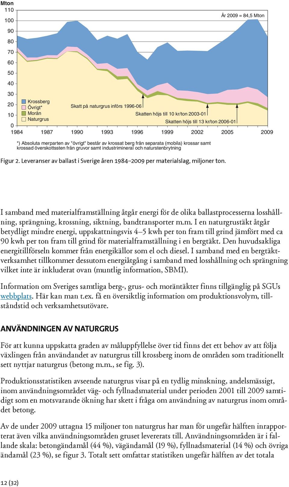 naturstenbrytning Figur 2. Leveranser av ballast i Sverige åren 1984 2009 per materialslag, miljoner ton.