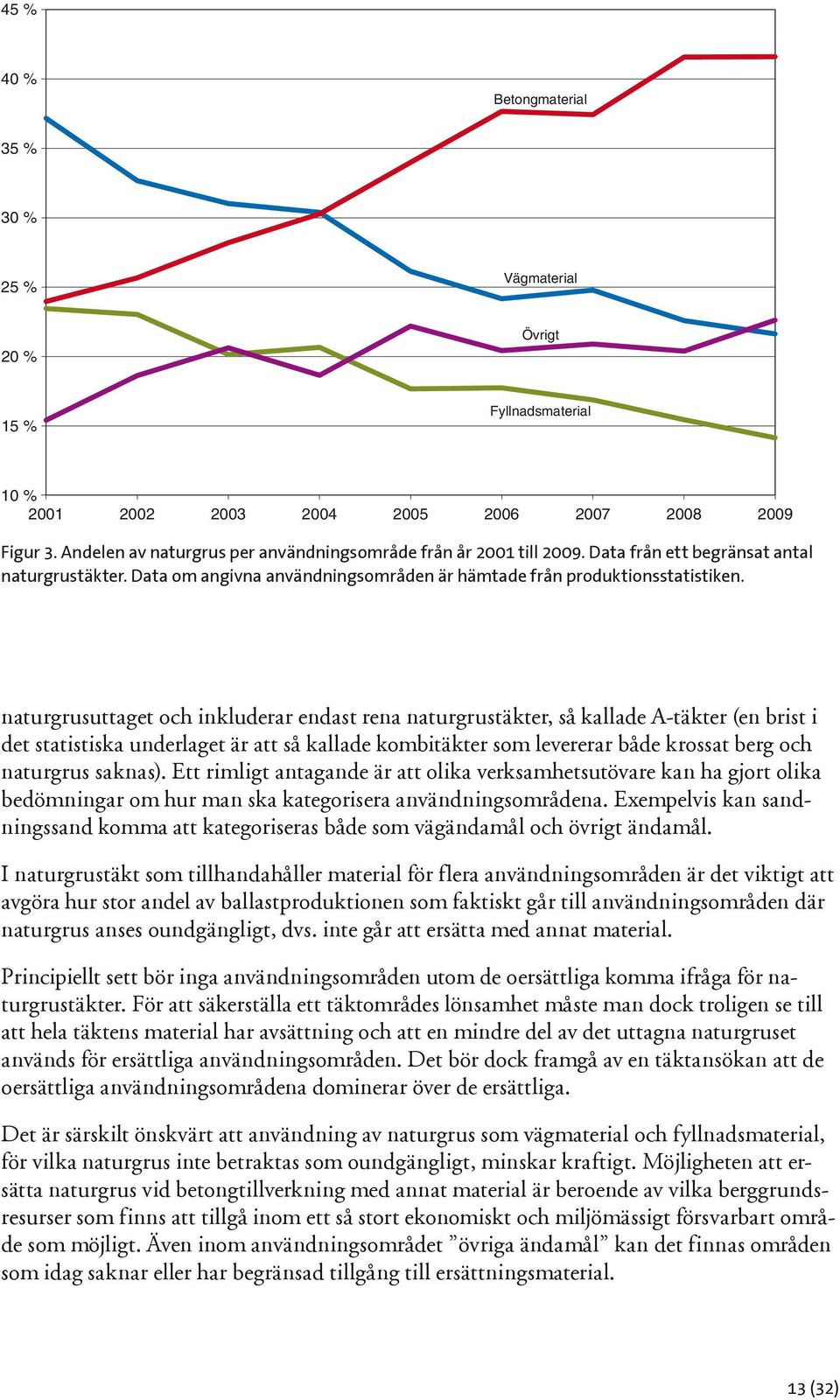 naturgrusuttaget och inkluderar endast rena naturgrustäkter, så kallade A-täkter (en brist i det statistiska underlaget är att så kallade kombitäkter som levererar både krossat berg och naturgrus