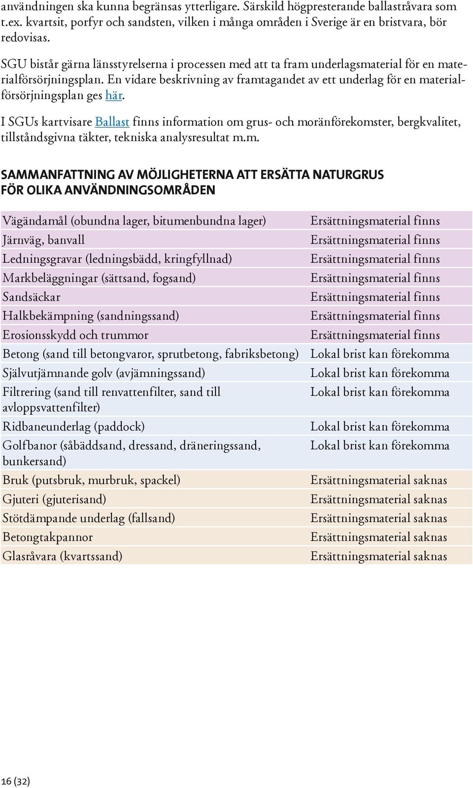 En vidare beskrivning av framtagandet av ett underlag för en materialförsörjningsplan ges här.