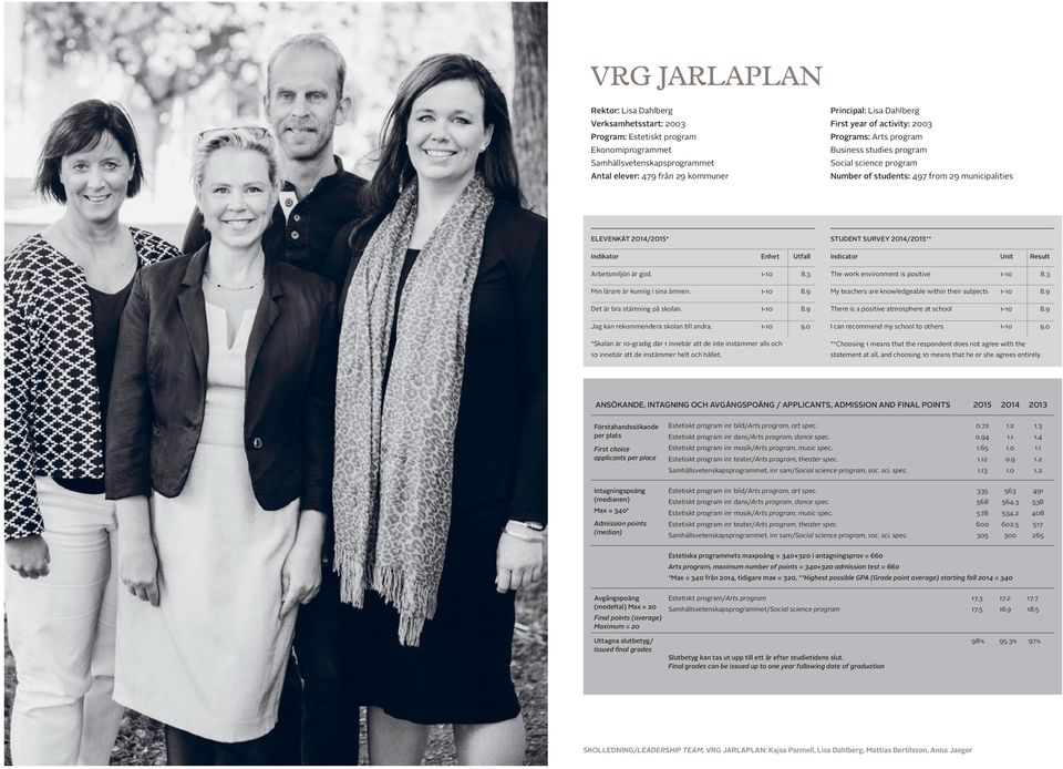 är god. 1-10 8.3 Min lärare är kunnig i sina ämnen. 1-10 8.9 Det är bra stämning på skolan. 1-10 8.9 Jag kan rekommendera skolan till andra. 1-10 9.