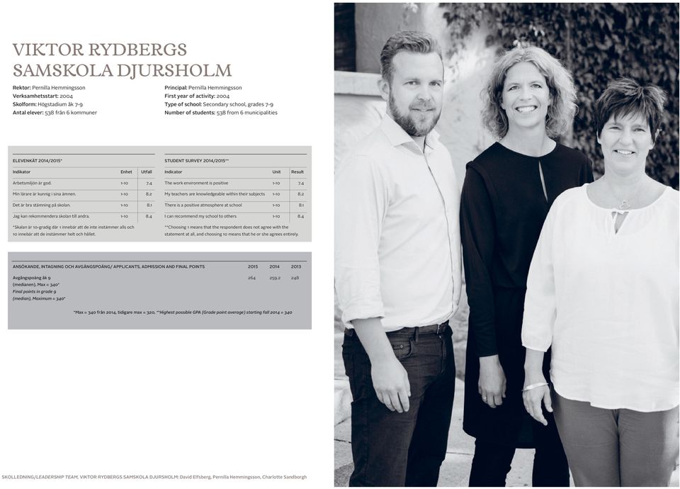 4 Min lärare är kunnig i sina ämnen. 1-10 8.2 Det är bra stämning på skolan. 1-10 8.1 Jag kan rekommendera skolan till andra. 1-10 8.4 *Skalan är 10-gradig där 1 innebär att de inte instämmer alls och 10 innebär att de instämmer helt och hållet.