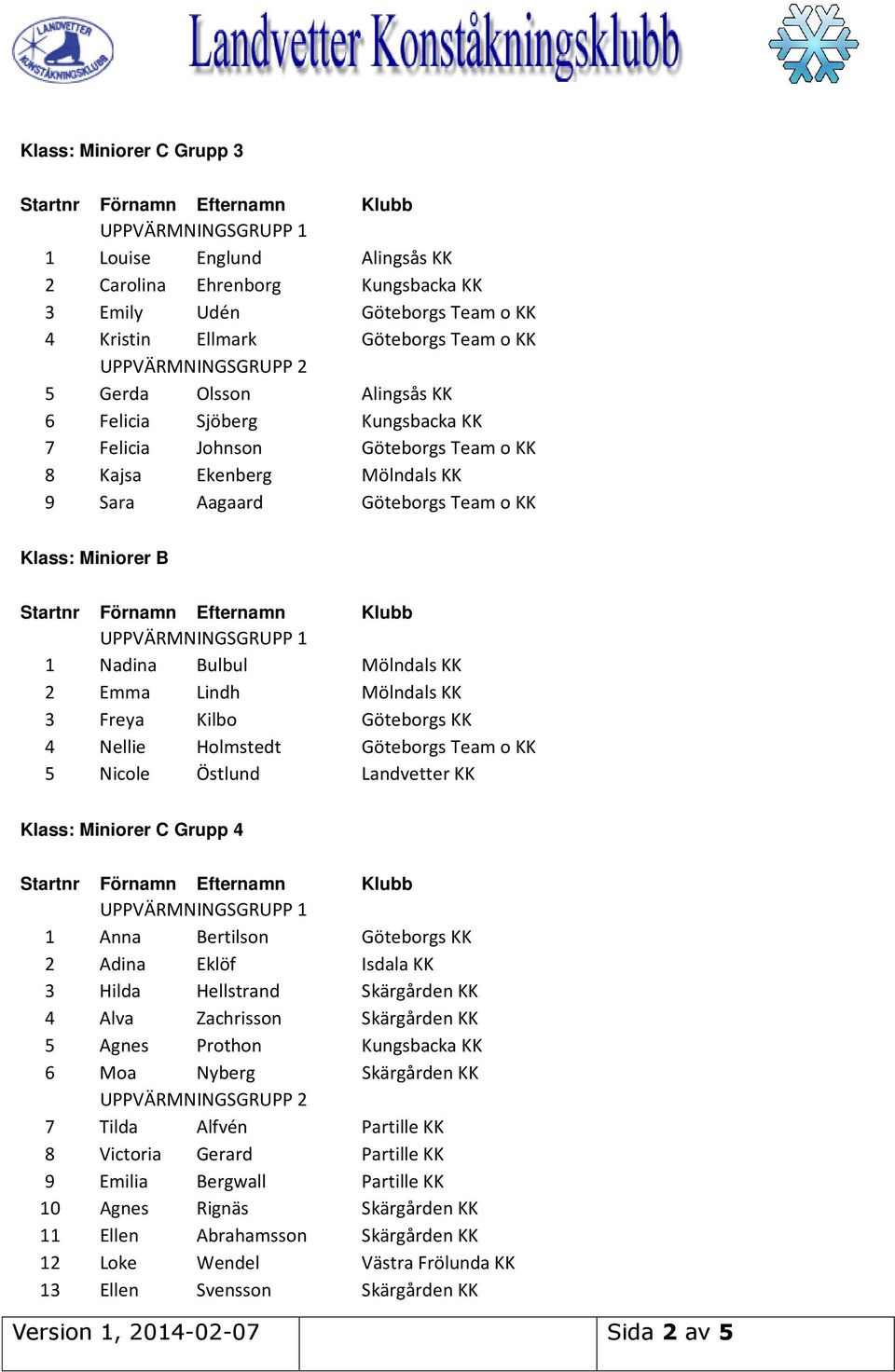 Freya Kilbo Göteborgs KK 4 Nellie Holmstedt Göteborgs Team o KK 5 Nicole Östlund Landvetter KK Klass: Miniorer C Grupp 4 1 Anna Bertilson Göteborgs KK 2 Adina Eklöf Isdala KK 3 Hilda Hellstrand