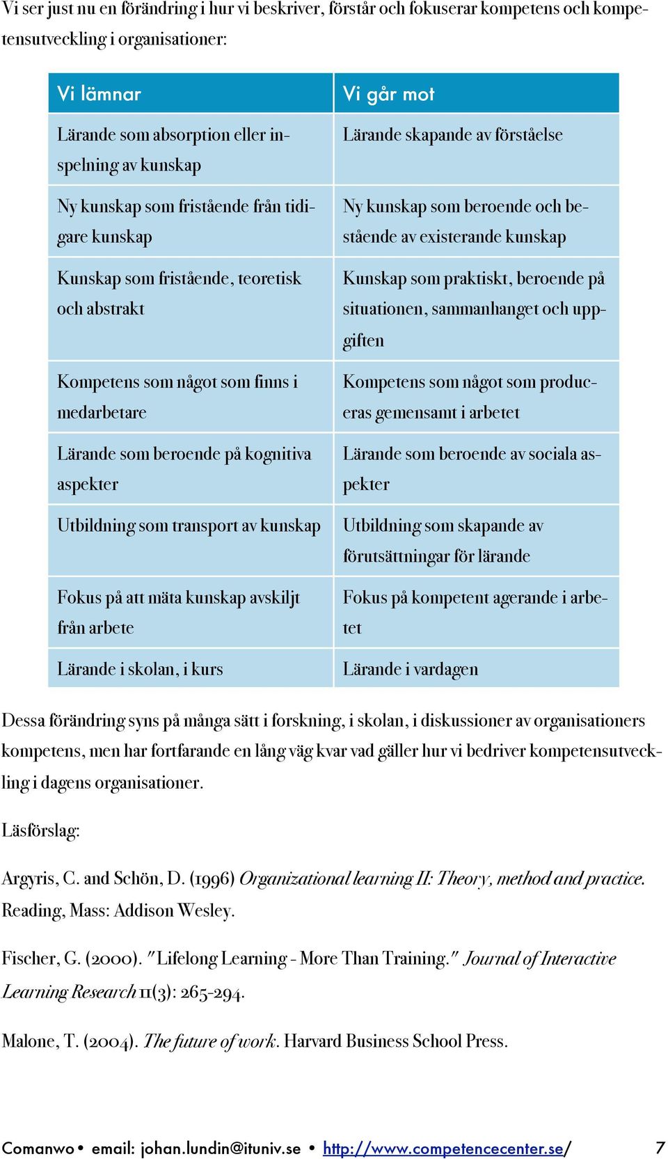 kunskap Fokus på att mäta kunskap avskiljt från arbete Lärande i skolan, i kurs Vi går mot Lärande skapande av förståelse Ny kunskap som beroende och bestående av existerande kunskap Kunskap som