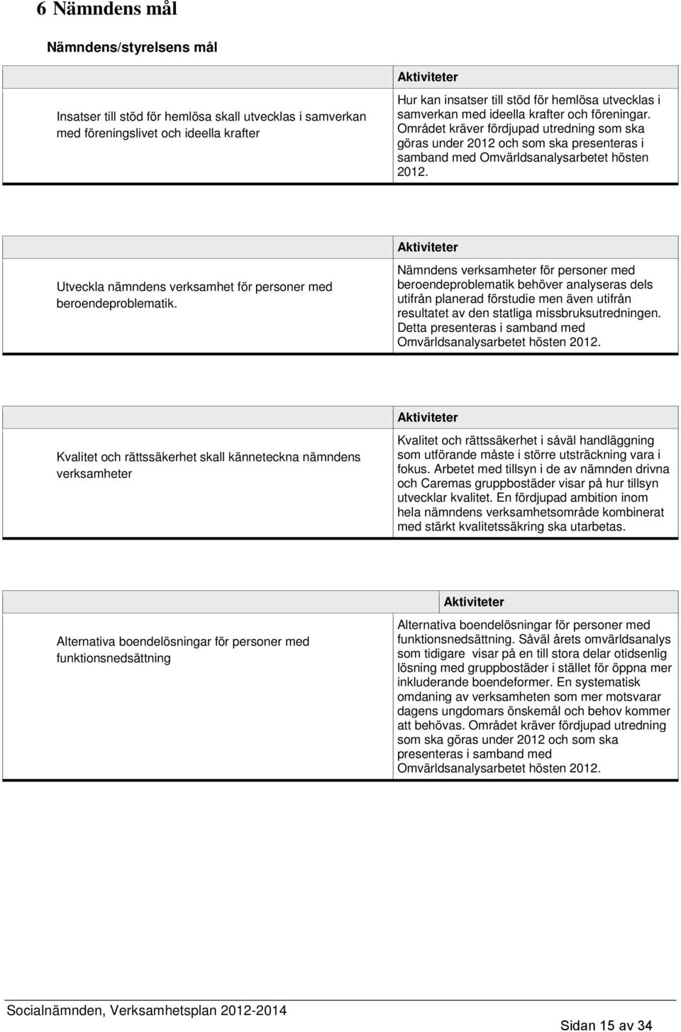 Utveckla nämndens verksamhet för personer med beroendeproblematik.