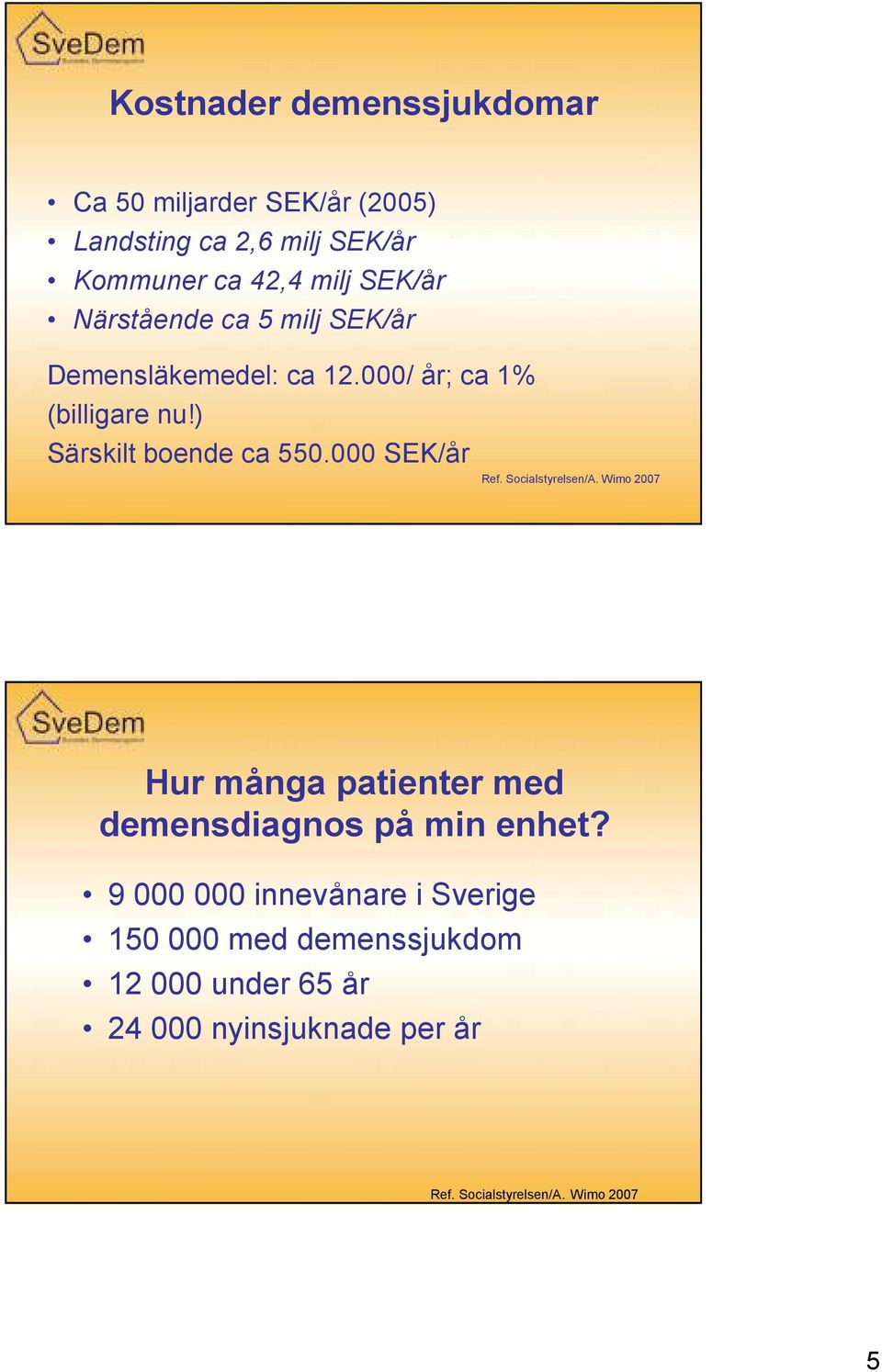 000 SEK/år Ref. Socialstyrelsen/A. Wimo 2007 Hur många patienter med demensdiagnos på min enhet?