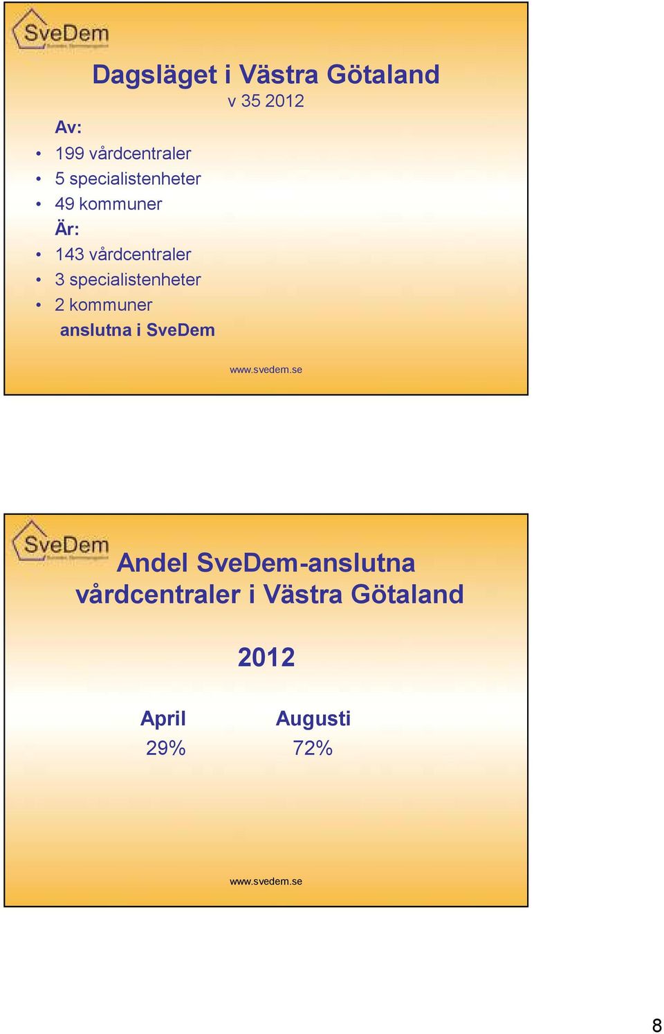 specialistenheter 2 kommuner anslutna i SveDem Andel