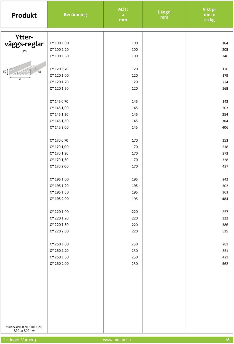 1,00 1 242 CY 1 1,20 1 302 CY 1 1, 1 363 CY 1 2,00 1 484 CY 1,00 7 CY 1,20 322 CY 1, 386 CY 2,00 515 CY 2 1,00 2