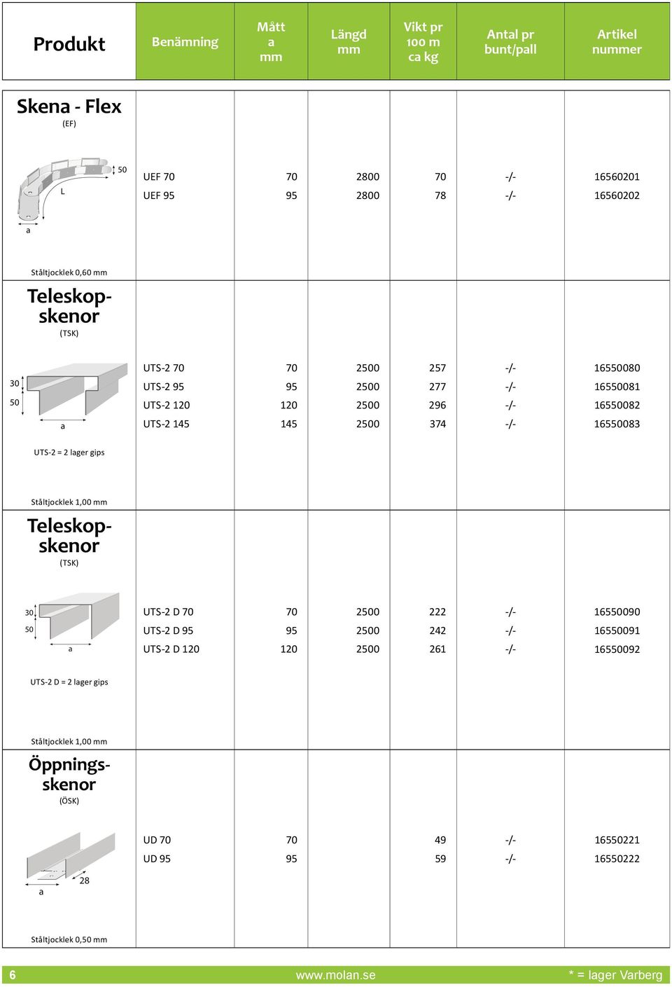 gips Ståltjocklek 1,00 Teleskopskenor (TSK) 30 UTS-2 D 20 222 1090 UTS-2 D 20 242 1091 UTS-2 D 20 261 1092