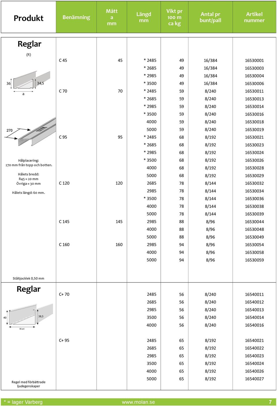 Hålets bredd: R = 20 Övrig = 30 C * 30 00 2685 68 68 68 78 8/144 130026 130028 130029 130032 Hålets längd: 60.