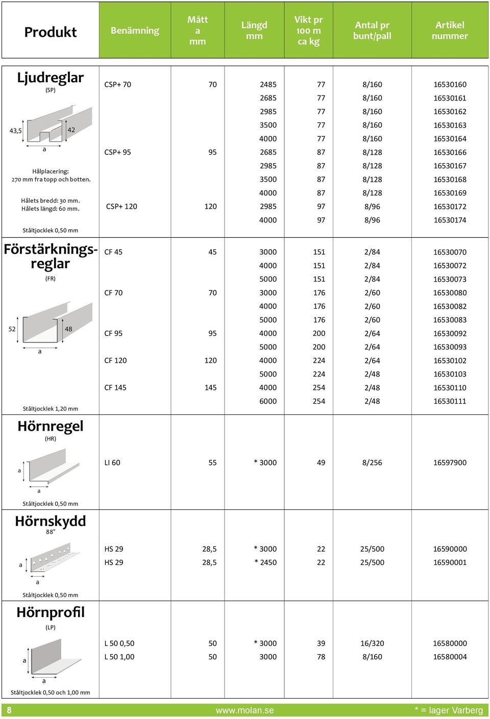 CSP+ 2985 87 97 8/128 130169 130172 97 130174 Ståltjocklek 0, Förstärkningsreglr CF 151 151 2/84 2/84 1300 130072 (FR) 00 151 2/84 130073 CF 176 2/60 130080 176 2/60 130082 52 48 CF 00 176 200 2/60