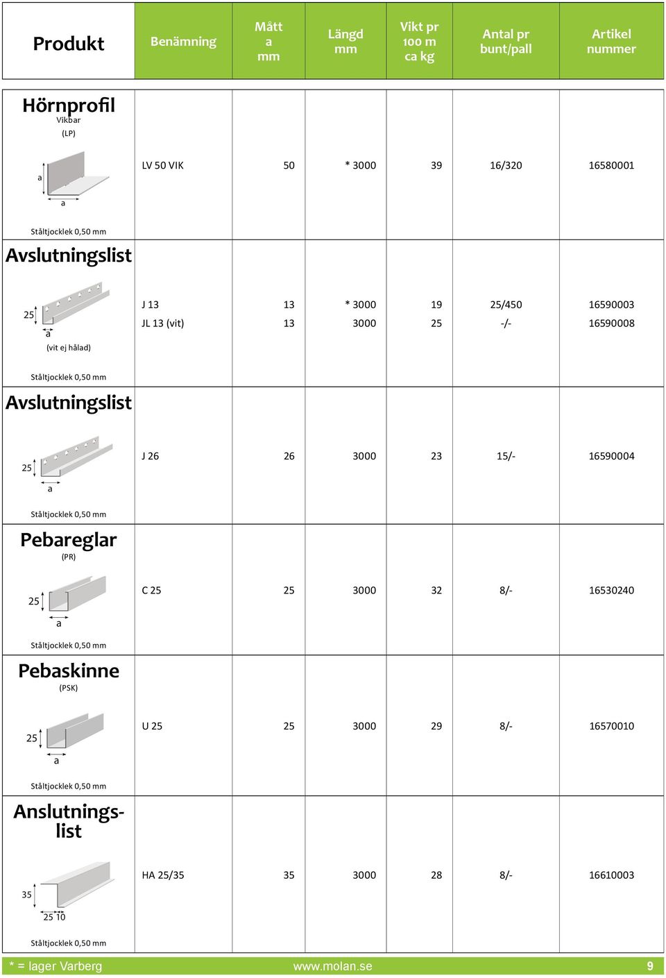 Avslutningslist J 26 26 23 15/- 190004 Ståltjocklek 0, Pebreglr (PR) C 32 8/- 130240 Ståltjocklek 0,