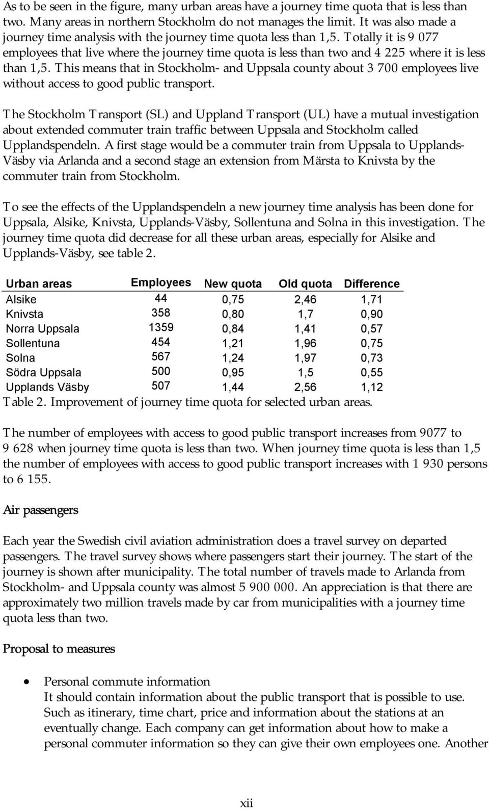 Totally it is 9 077 employees that live where the journey time quota is less than two and 4 225 where it is less than 1,5.