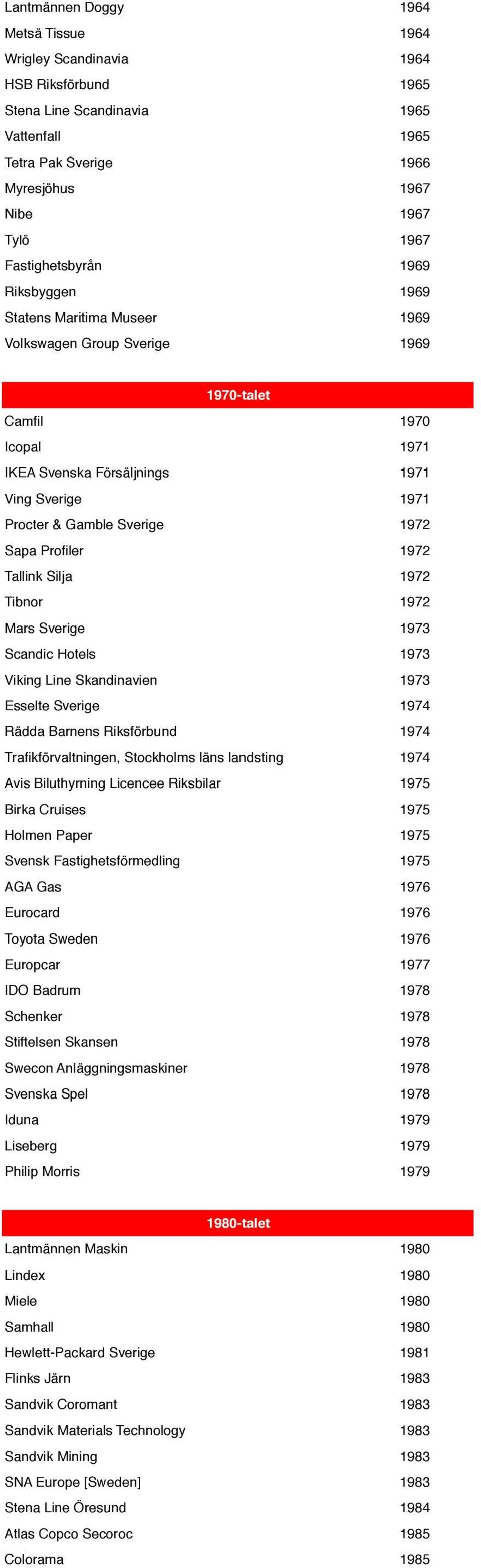 Sverige 1972 Sapa Profiler 1972 Tallink Silja 1972 Tibnor 1972 Mars Sverige 1973 Scandic Hotels 1973 Viking Line Skandinavien 1973 Esselte Sverige 1974 Rädda Barnens Riksförbund 1974