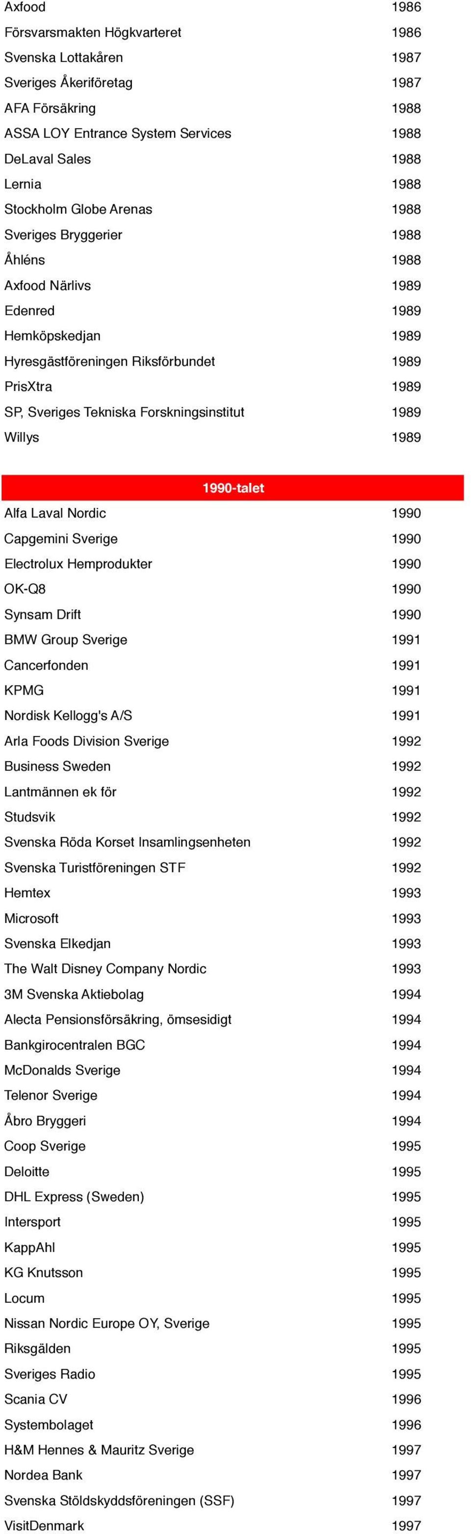 Forskningsinstitut 1989 Willys 1989 1990-talet Alfa Laval Nordic 1990 Capgemini Sverige 1990 Electrolux Hemprodukter 1990 OK-Q8 1990 Synsam Drift 1990 BMW Group Sverige 1991 Cancerfonden 1991 KPMG