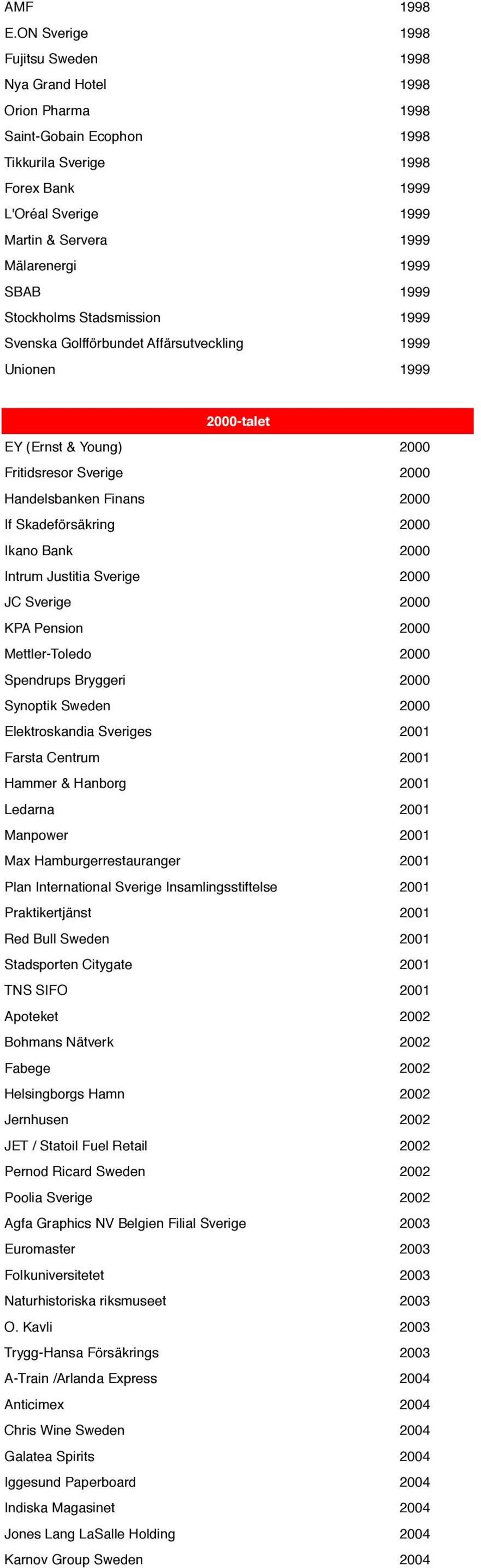 SBAB 1999 Stockholms Stadsmission 1999 Svenska Golfförbundet Affärsutveckling 1999 Unionen 1999 2000-talet EY (Ernst & Young) 2000 Fritidsresor Sverige 2000 Handelsbanken Finans 2000 If