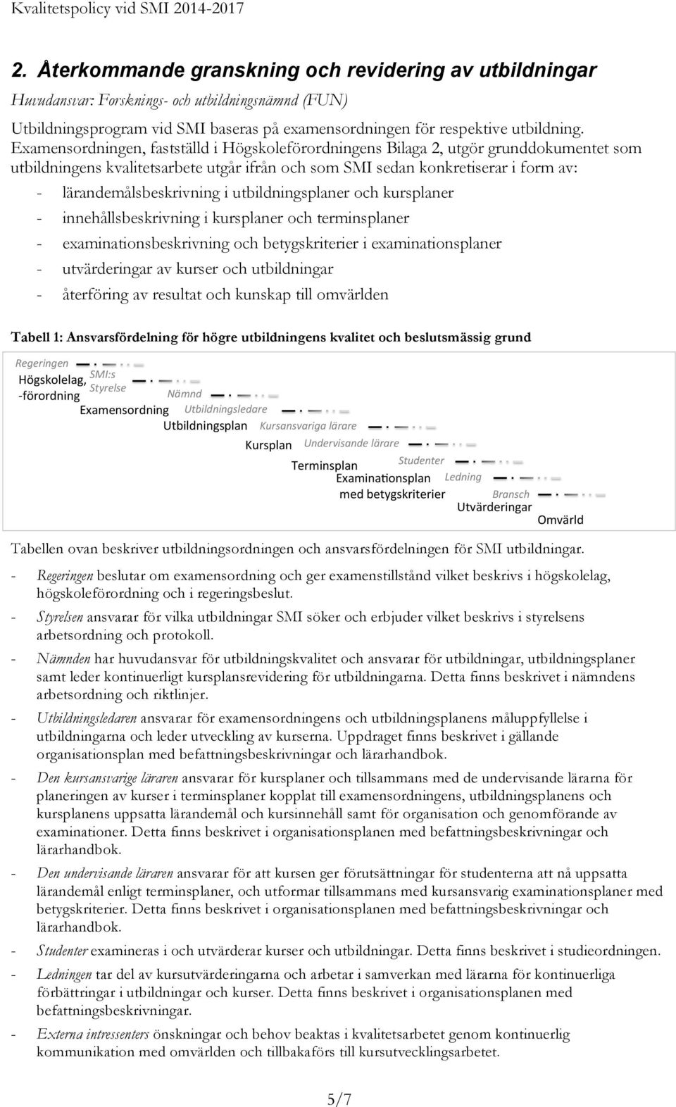 i utbildningsplaner och kursplaner - innehållsbeskrivning i kursplaner och terminsplaner - examinationsbeskrivning och betygskriterier i examinationsplaner - utvärderingar av kurser och utbildningar