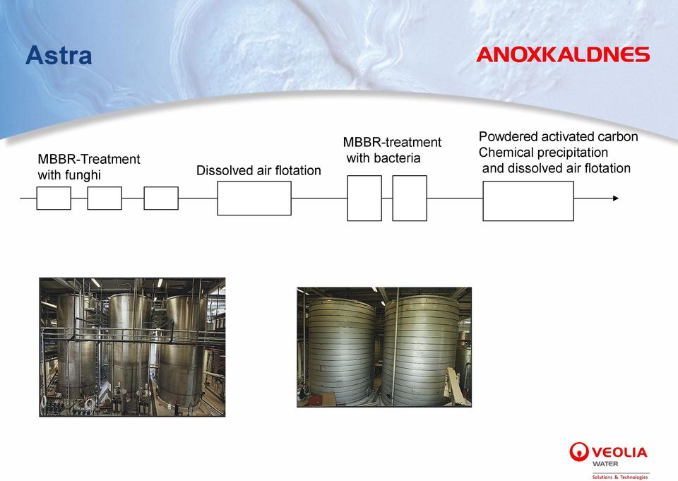 with bacteria Powdered activated carbon