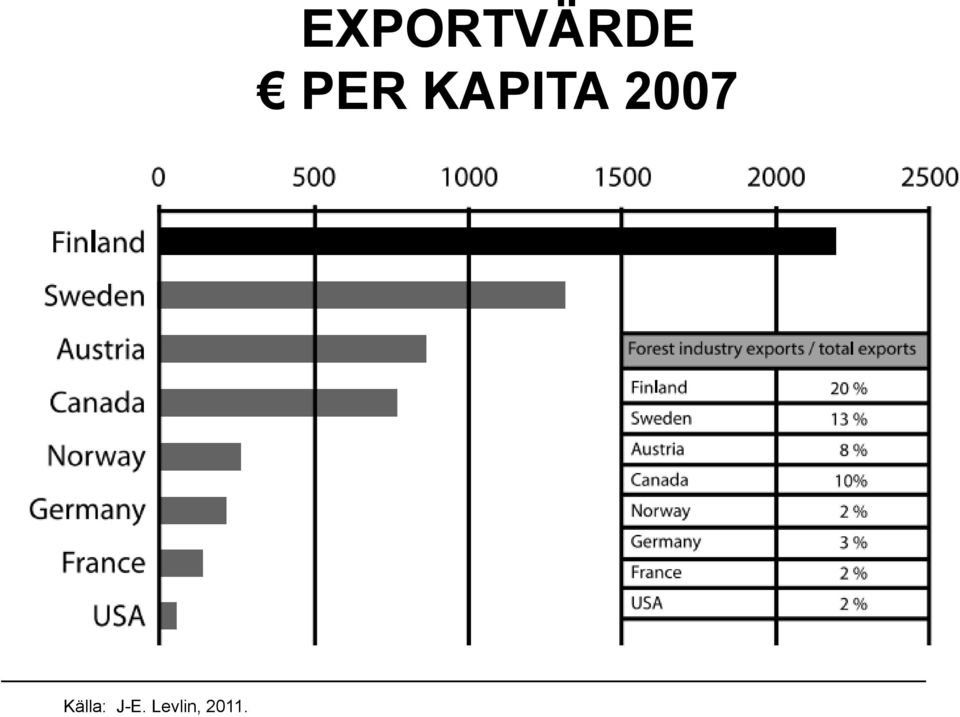 2007 Källa: