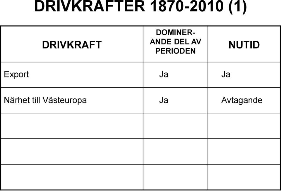 AV PERIODEN NUTID Export Ja