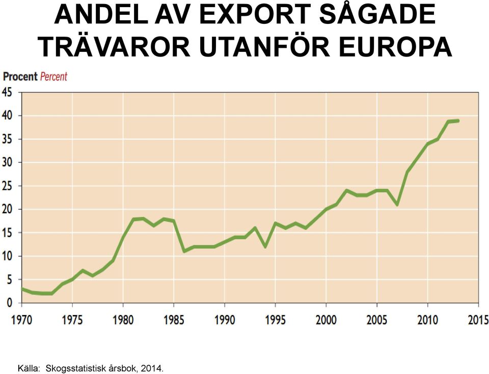 UTANFÖR EUROPA