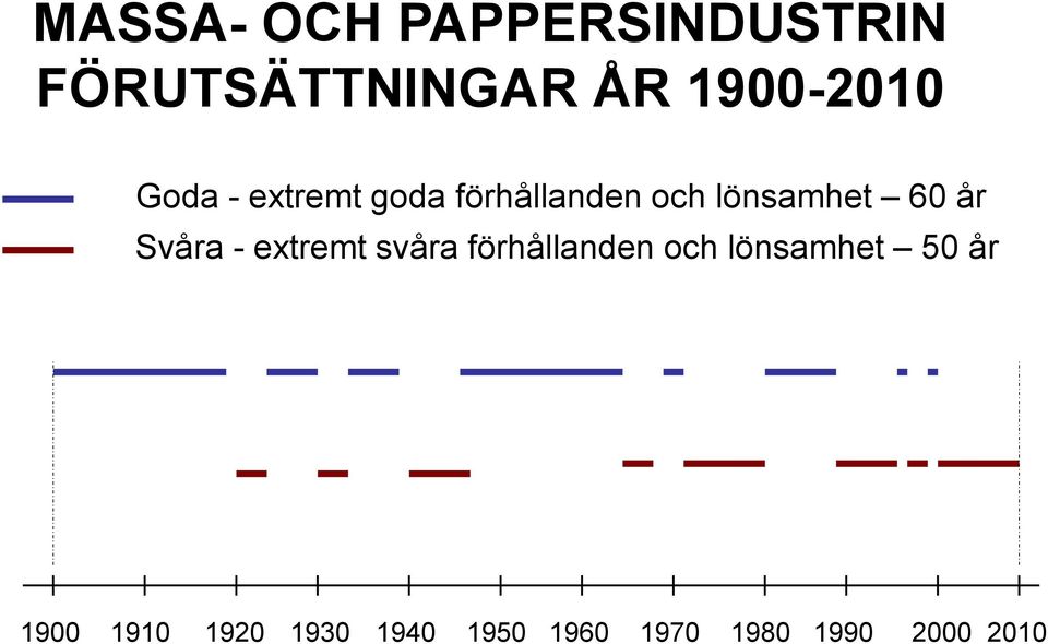 lönsamhet 60 år Svåra - extremt svåra förhållanden och