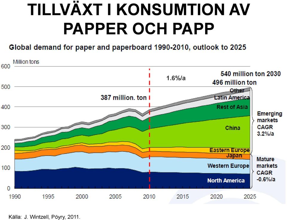 PAPPER OCH PAPP 1.