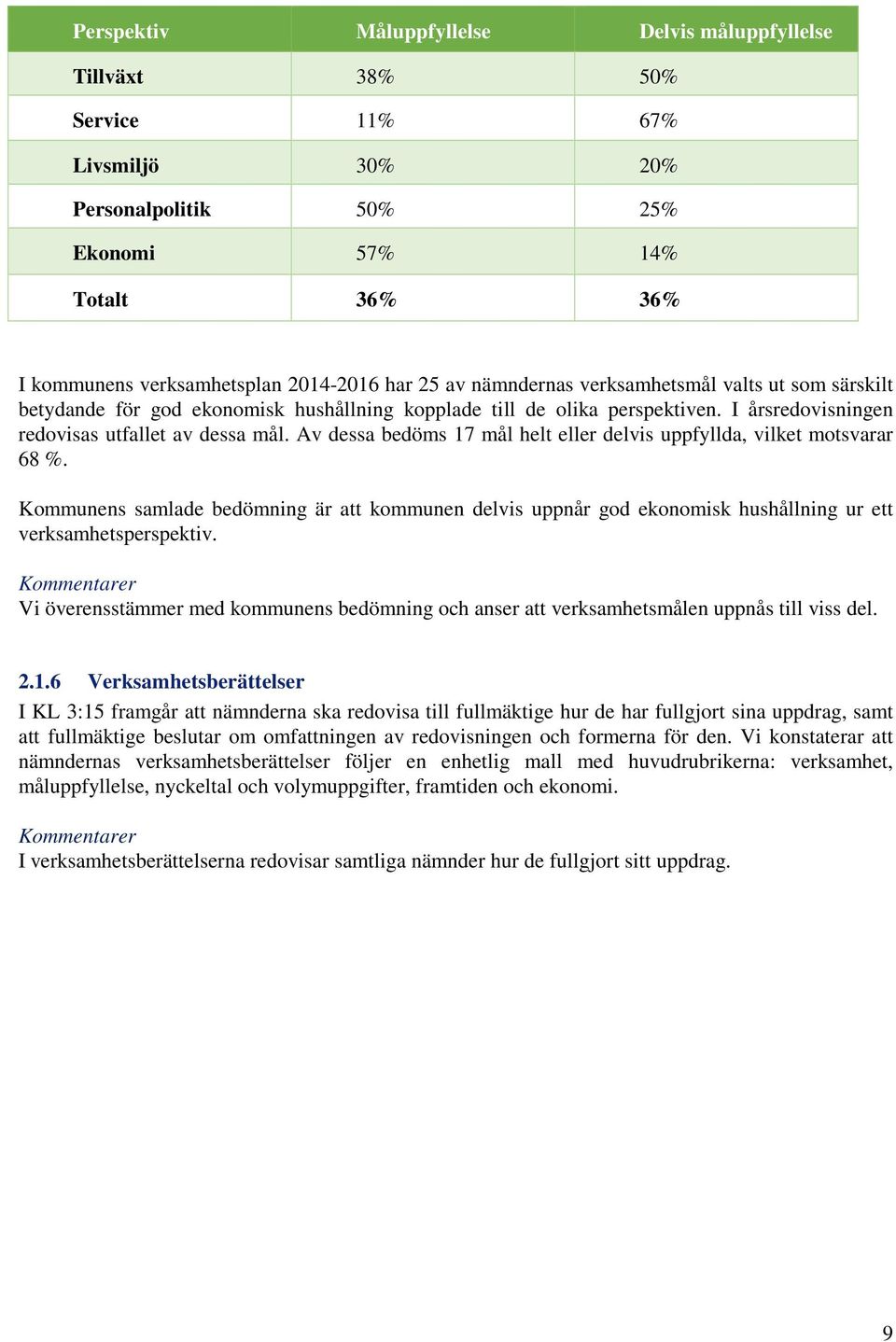 Av dessa bedöms 17 mål helt eller delvis uppfyllda, vilket motsvarar 68 %. Kommunens samlade bedömning är att kommunen delvis uppnår god ekonomisk hushållning ur ett verksamhetsperspektiv.