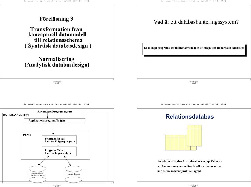 Användare/Programmerare Applikationsprogram/Frågor Relationsdatabas DBMS Program för att hantera frågor/program Program för att hantera lagrade data