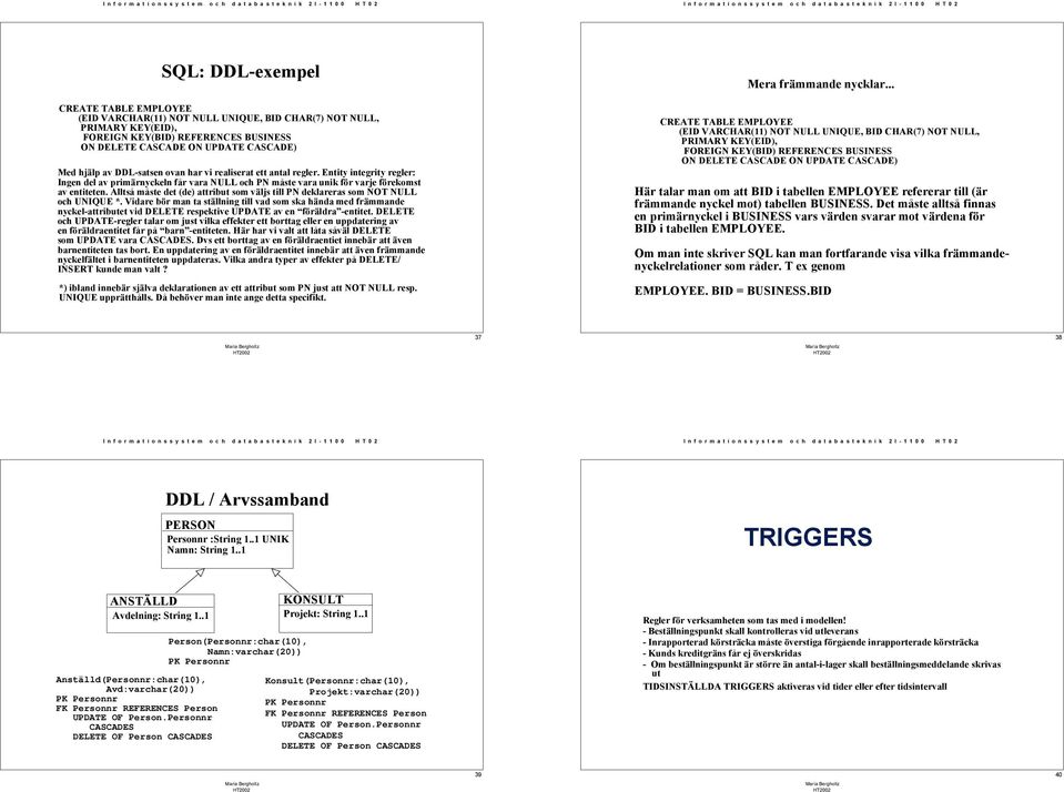 ovan har vi realiserat ett antal regler. Entity integrity regler: Ingen del av primärnyckeln får vara NULL och PN måste vara unik för varje förekomst av entiteten.