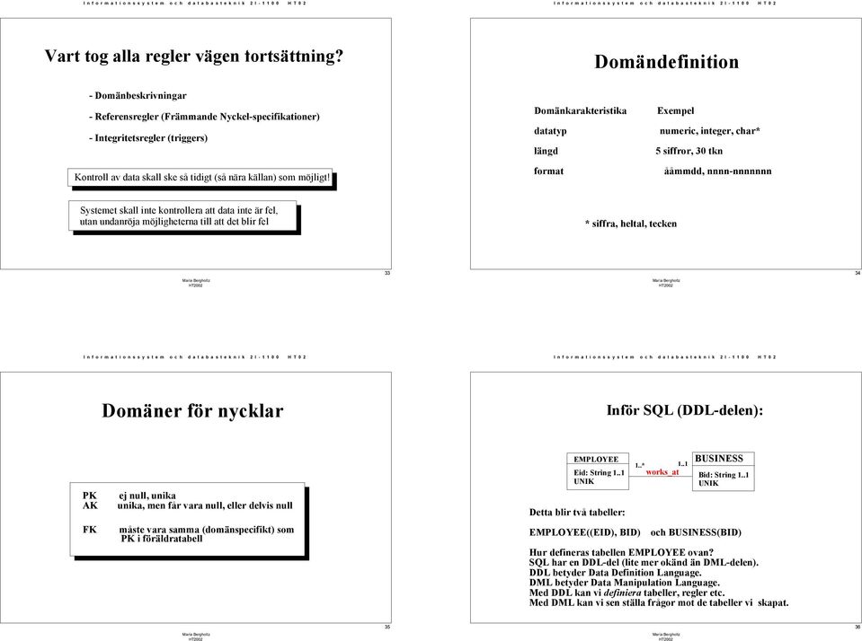 Domänkarakteristika datatyp längd format Exempel numeric, integer, char* 5 siffror, 30 tkn ååmmdd, nnnn-nnnnnnn Systemet skall inte kontrollera att data inte är fel, utan undanröja möjligheterna till