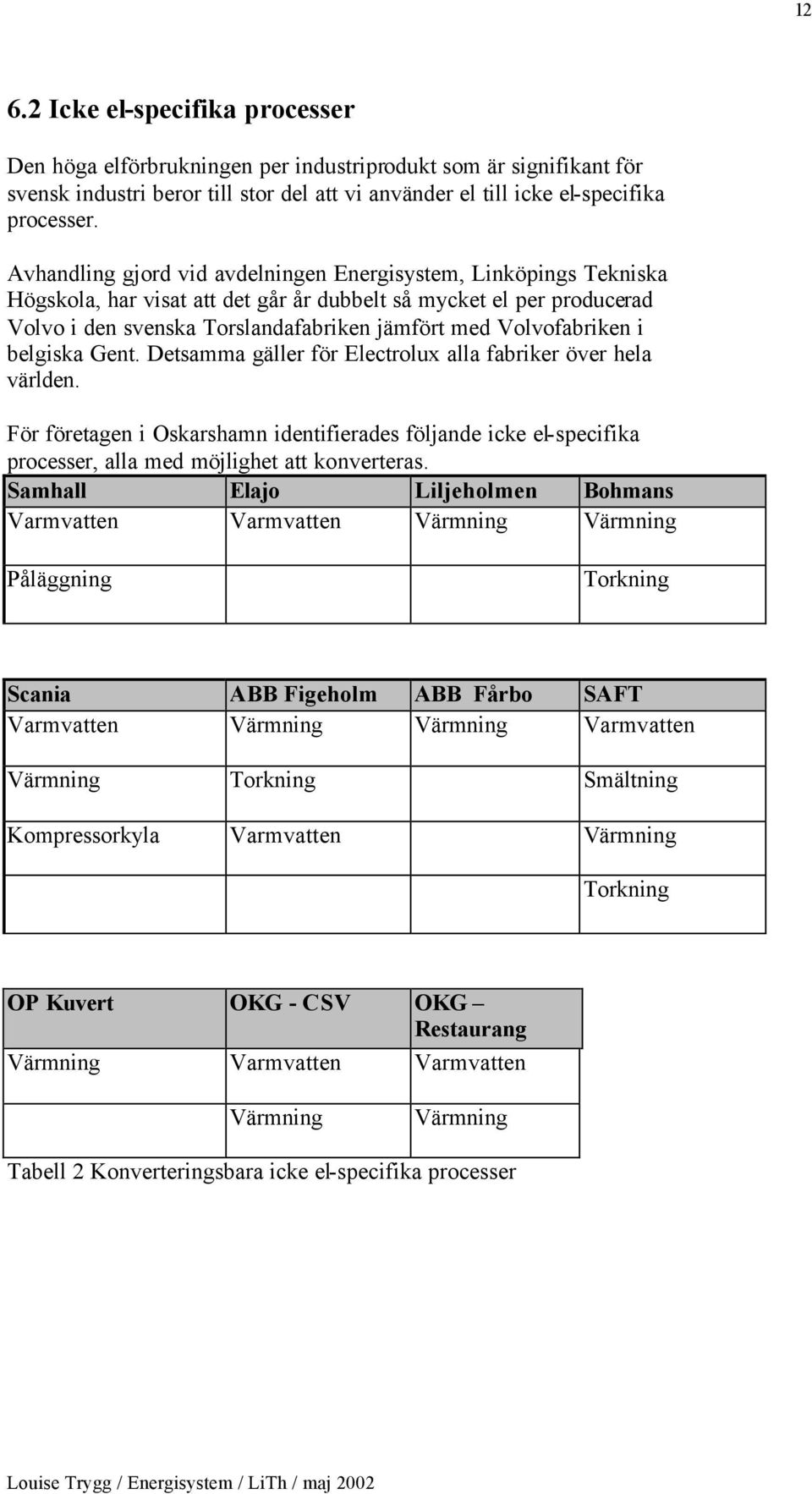 Volvofabriken i belgiska Gent. Detsamma gäller för Electrolux alla fabriker över hela världen. För företagen i Oskarshamn identifierades följande icke el-specifika, alla med möjlighet att konverteras.