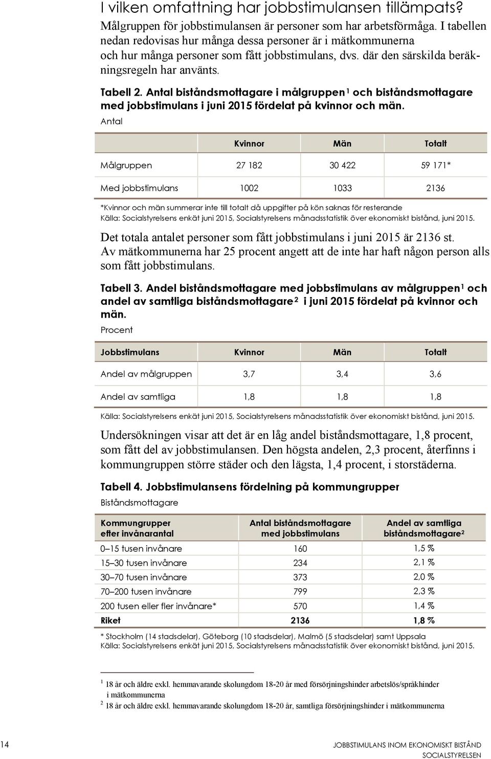 Antal biståndsmottagare i målgruppen 1 och biståndsmottagare med jobbstimulans i juni 2015 fördelat på kvinnor och män.