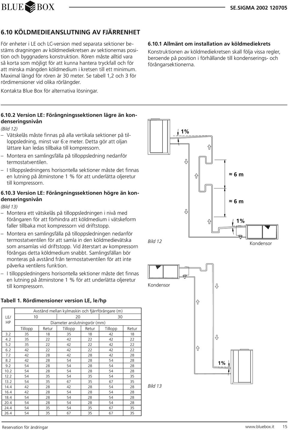 Se tabell 1,2 och 3 för rördimensioner vid olika rörlängder. Kontakta Blue Box för alternativa lösningar. 6.10.