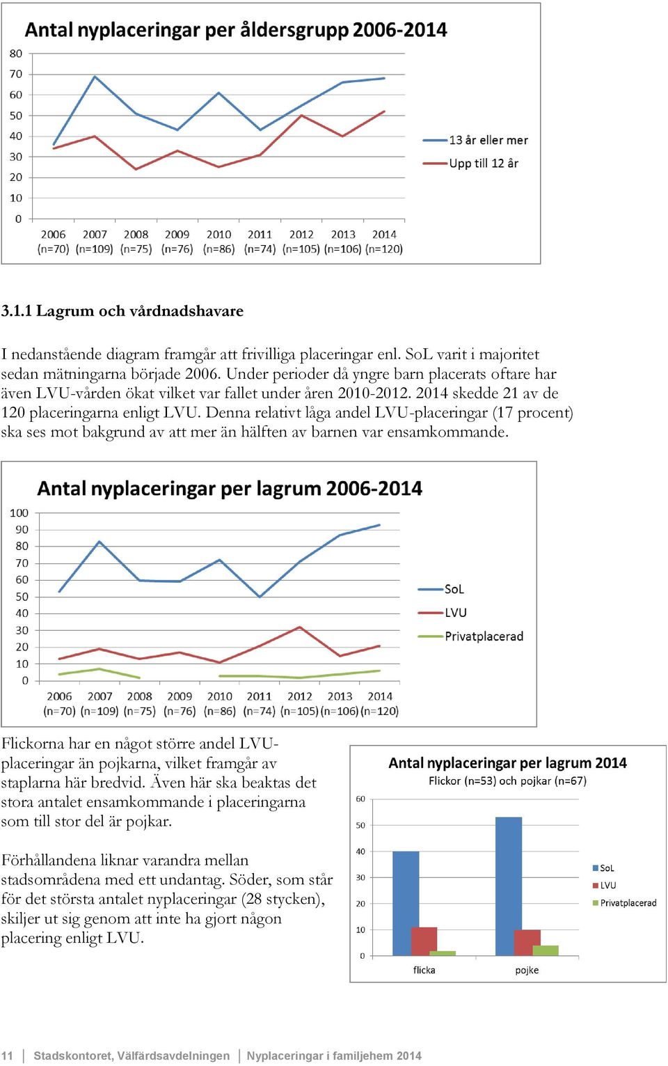 Denna relativt låga andel LVU-placeringar (17 procent) ska ses mot bakgrund av att mer än hälften av barnen var ensamkommande.