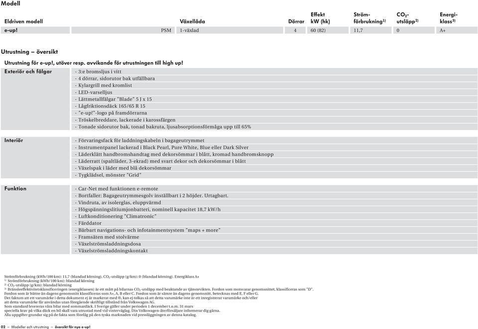 Exteriör och fälgar - 3:e bromsljus i vitt - 4 dörrar, sidorutor bak utfällbara - Kylargrill med kromlist - LED-varselljus - Lättmetallfälgar Blade 5 J x 15 - Lågfriktionsdäck 165/65 R 15 - e-up!