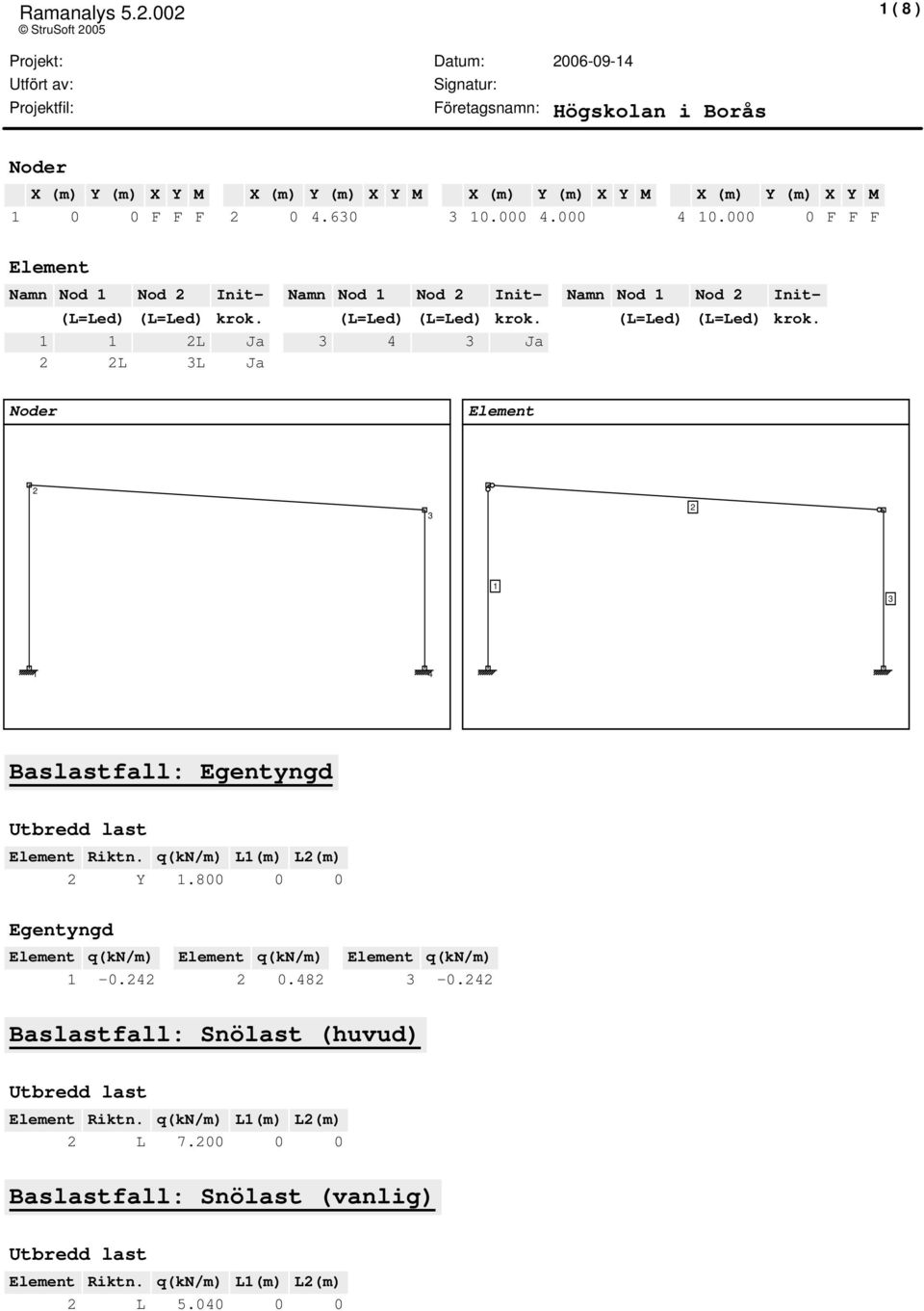 (L=Led) (L=Led) krok. (L=Led) (L=Led) krok. 1 1 2L Ja 3 4 3 Ja 2 2L 3L Ja Noder Element 2 3 2 1 3 1 4 Baslastfall: Egentyngd Element Riktn.