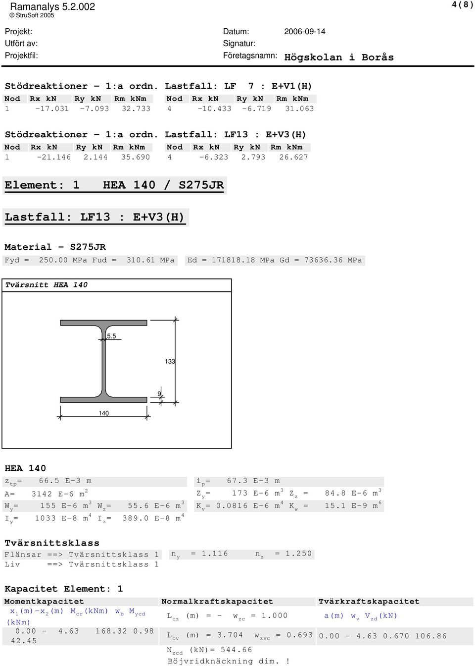 00 MPa Fud = 310.61 MPa Ed = 171818.18 MPa Gd = 73636.36 MPa Tvärsnitt HEA 140 5.5 133 9 140 HEA 140 z tp = 66.5 E-3 m i p = 67.3 E-3 m A= 3142 E-6 m 2 Z y = 173 E-6 m 3 Z z = 84.